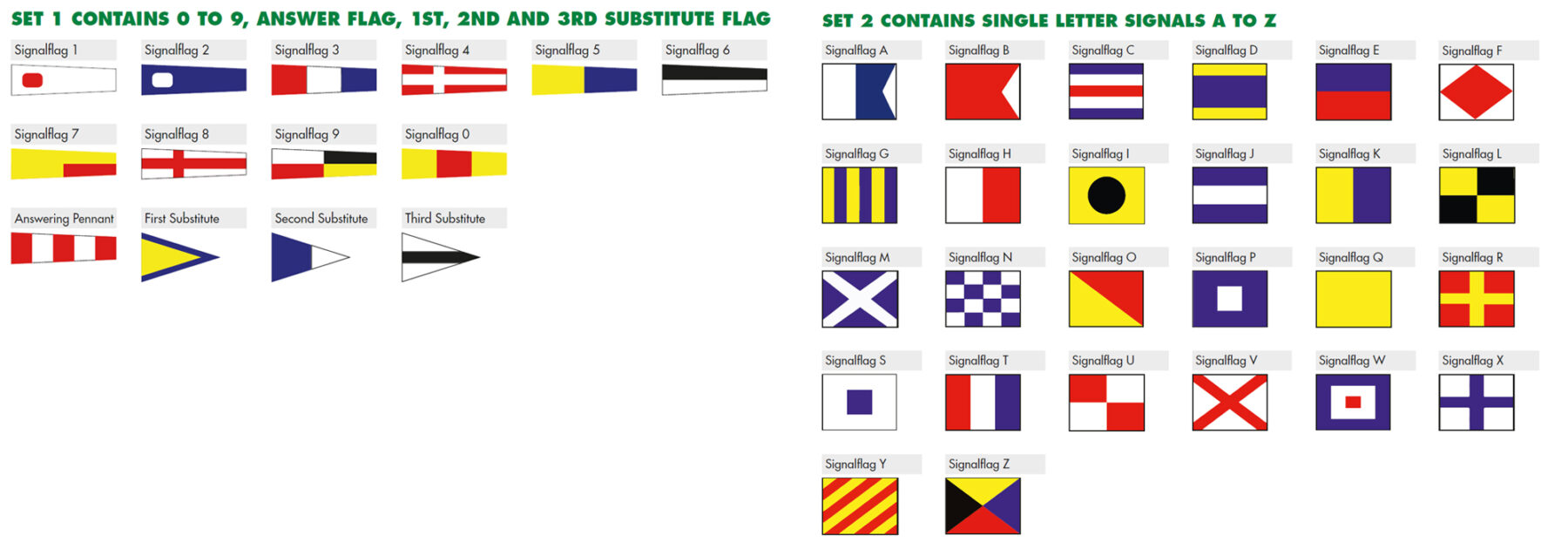 SIgnal Flags SETS