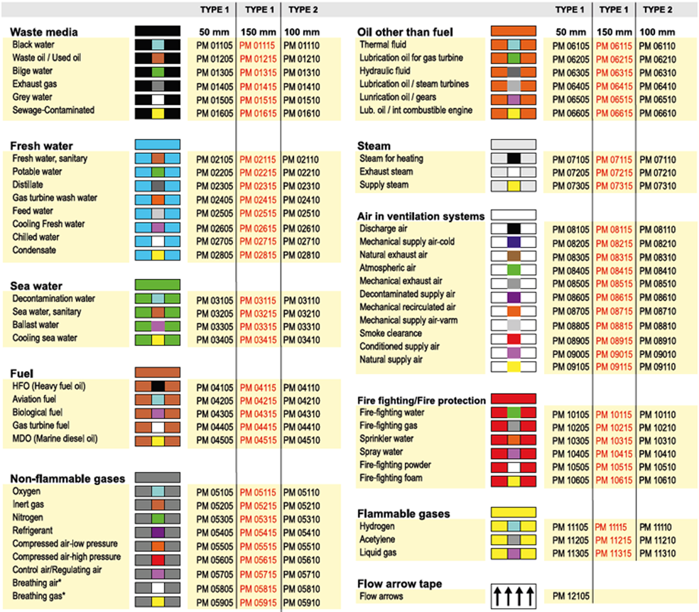 Pipe Marking Chart at Sharon Maxim blog